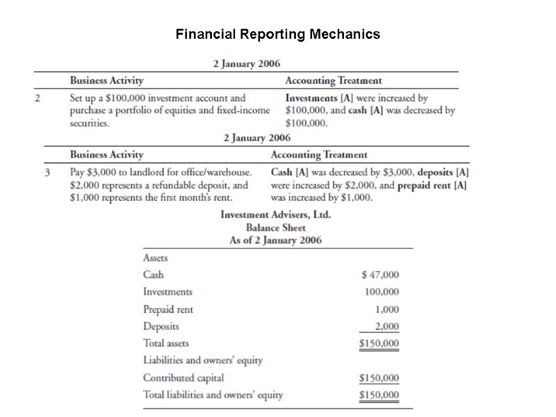 Financial Reporting Mechanics